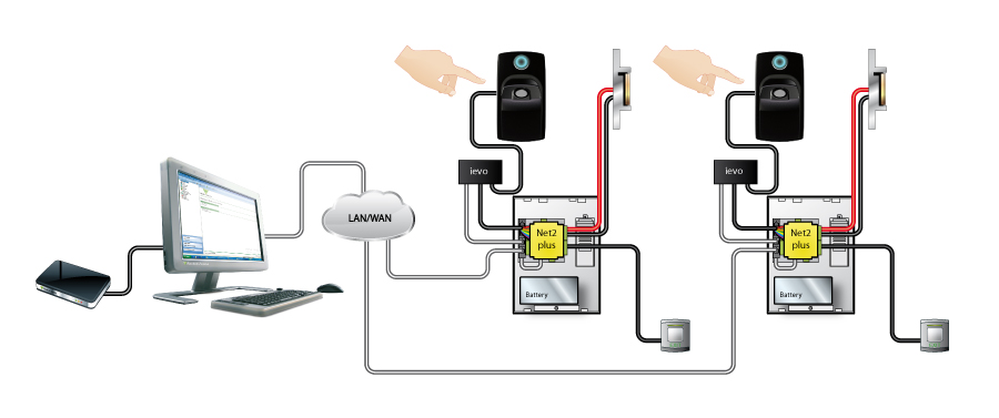Biometric Access control system schematic